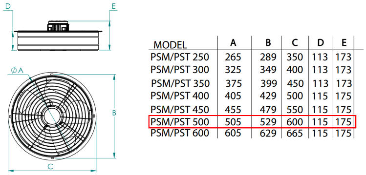FANEX PSM 500 1500 D/D 230 volt Monofaze Aksiyal Aspiratör Teknik Çizimi ve Ölçüleri Tablosu